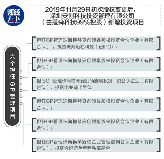 制图/《财经天下》周刊