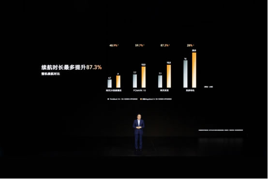 荣耀笔记本首次搭载OS Turbo技术，全新荣耀MagicBook 14性能时刻在线1983.jpg