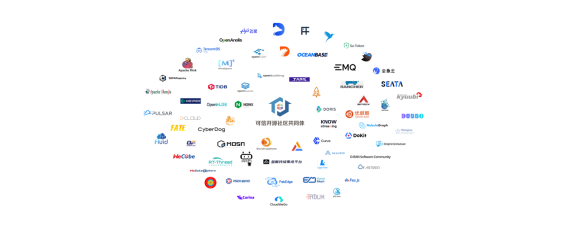 2022开源先锋日 可信开源社区共同体成员