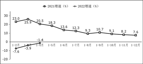 图2 软件业利润总额增长情况