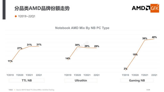 全方位解读AMD锐龙6000处理器 教你618买笔记本该怎么选799.jpg