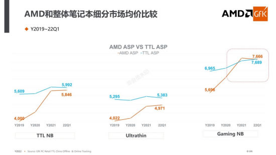 全方位解读AMD锐龙6000处理器 教你618买笔记本该怎么选800.jpg