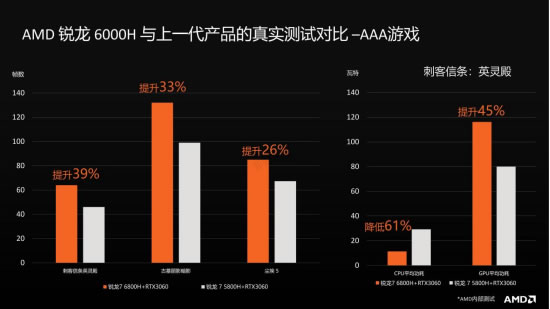 全方位解读AMD锐龙6000处理器 教你618买笔记本该怎么选2372.jpg