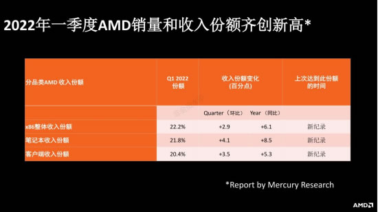 全方位解读AMD锐龙6000处理器 教你618买笔记本该怎么选589.jpg