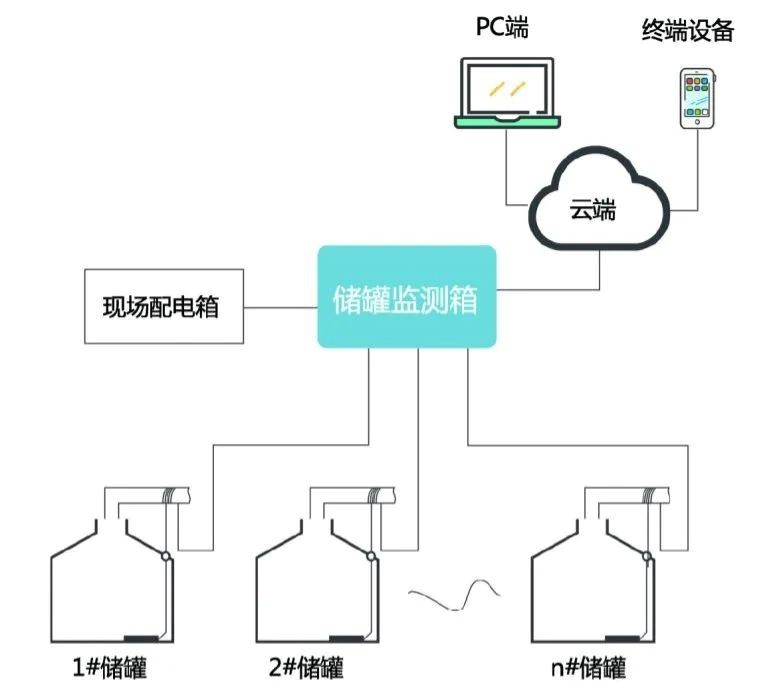 Ruff南潮物联正式发布升级版工业储罐远程监测产品RSM-1100