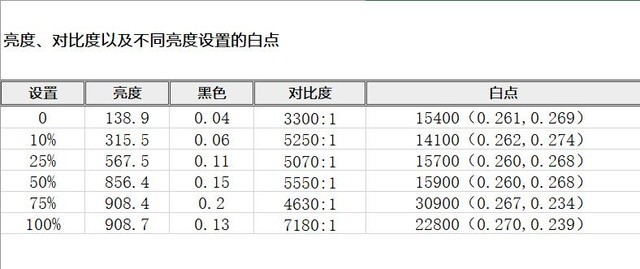 尖端音画科技大成之作：索尼电视75X95EK
测试 