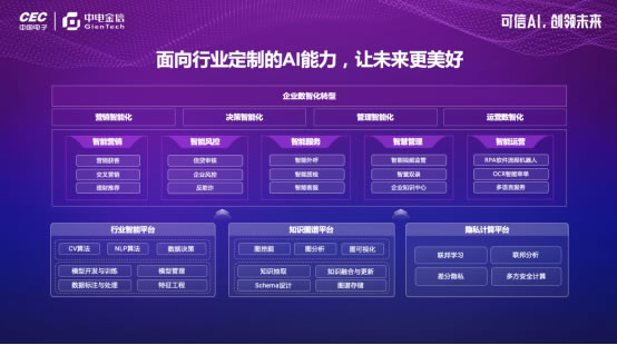 可信AI，创领未来  中电金信2022 WAIC发布三款AI产品493.jpg