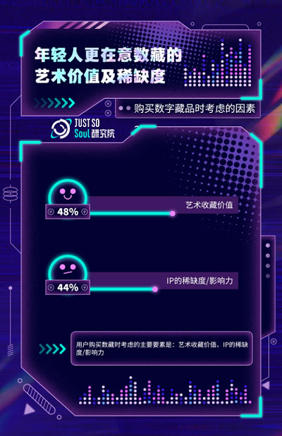 年轻人更在意数字藏品的艺术价值及稀缺度.jpg
