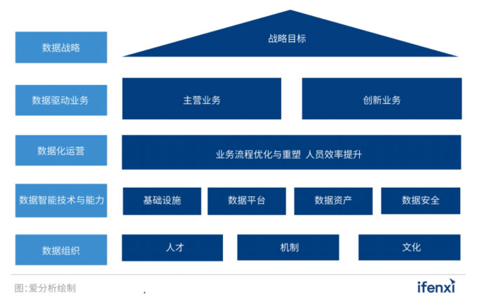 爱分析数据智能论坛大纲预告688.jpg