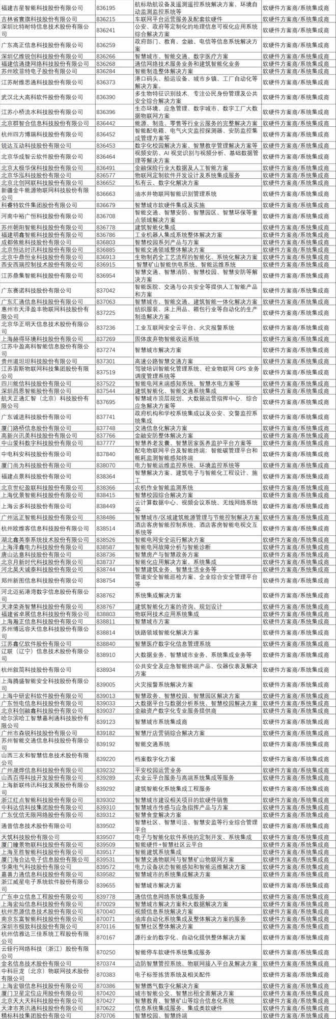 新三板挂牌IoT上市企业名录5.jpg