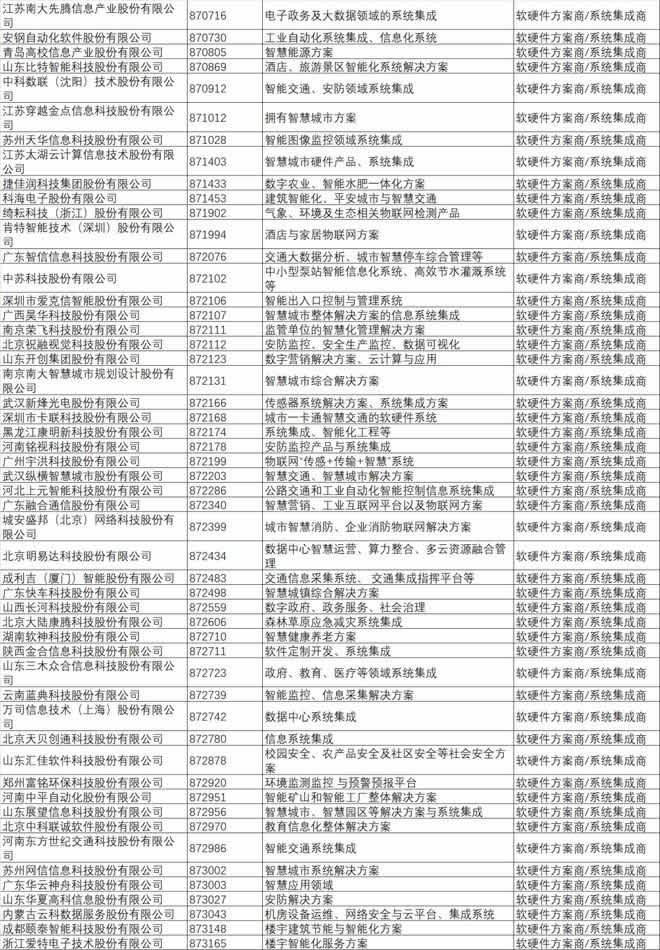 新三板挂牌IoT上市企业名录6.jpg