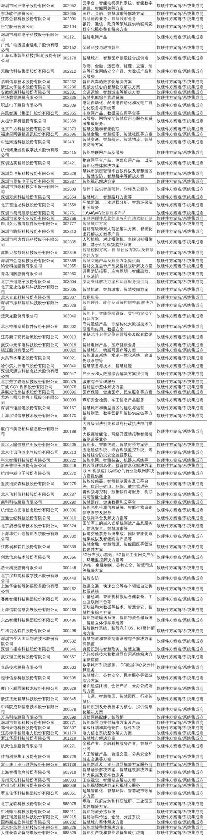 上交所＆深交所IoT上市企业名录4.jpg