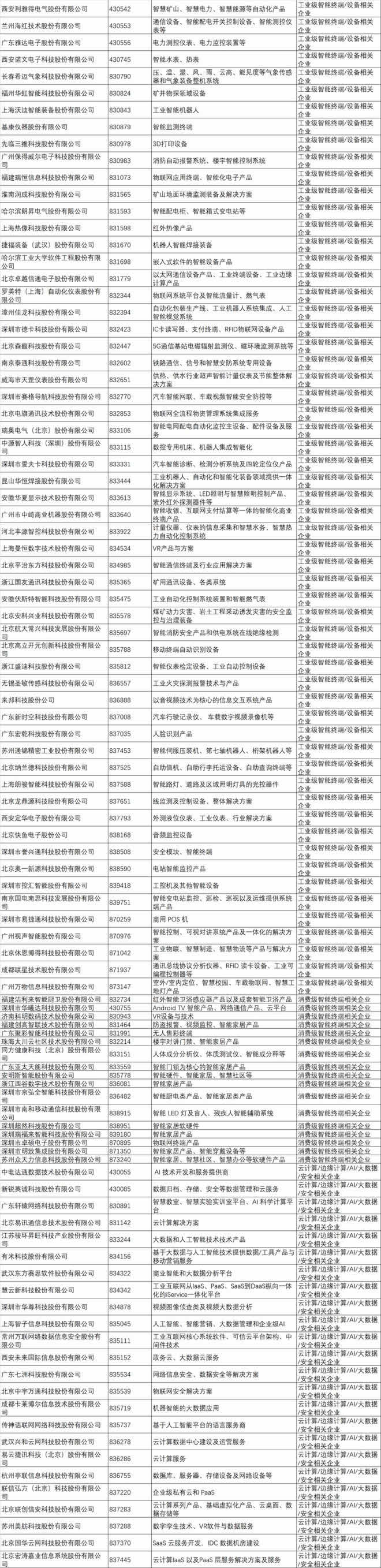 新三板挂牌IoT上市企业名录2.jpg