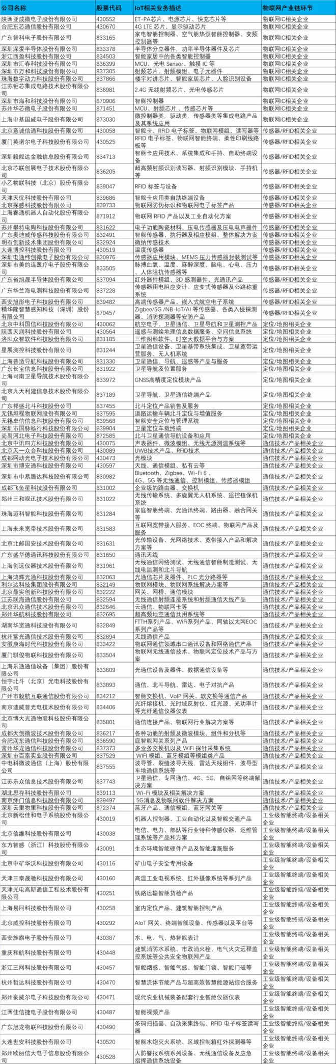 新三板挂牌IoT上市企业名录1.jpg