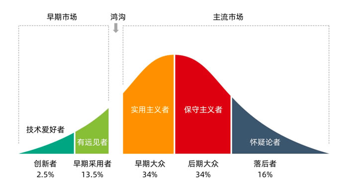 智能硬件市场发展历程曲线.jpg