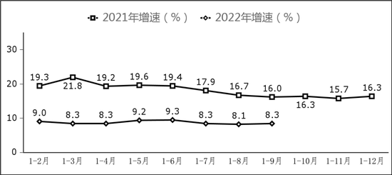 图7 副省级中心城市软件业务收入增长情况