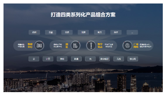 打造四类系列化产品组合方案满足行业数字化转型对数字基础设施的需求.jpg