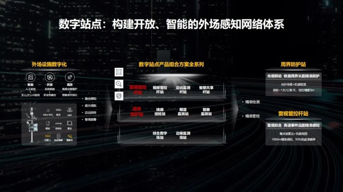 数字站点：构建开放、智能的外场感知网络体系.jpg