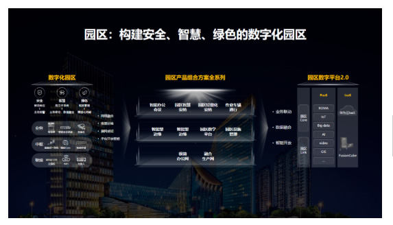 园区：构建安全、智慧、绿色的数字化园区.jpg