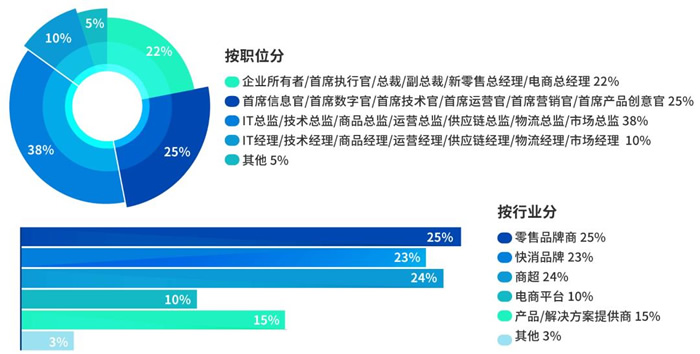 第17届上海零售业大会暨中国零售创新峰会参会人群.jpg