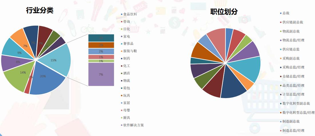 第八届中国数字供应链创新峰会参与人群.jpg