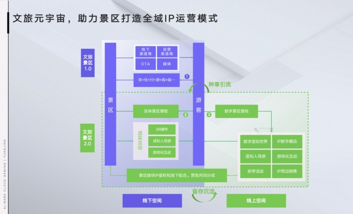 中国国际文化旅游博览会开幕，元境博域元宇宙为文旅产业注入新动能6.jpg