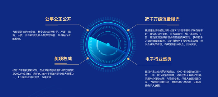 “2022年度华强电子网优质供应商&电子元器件行业优秀国产品牌评选”参评亮点.jpg