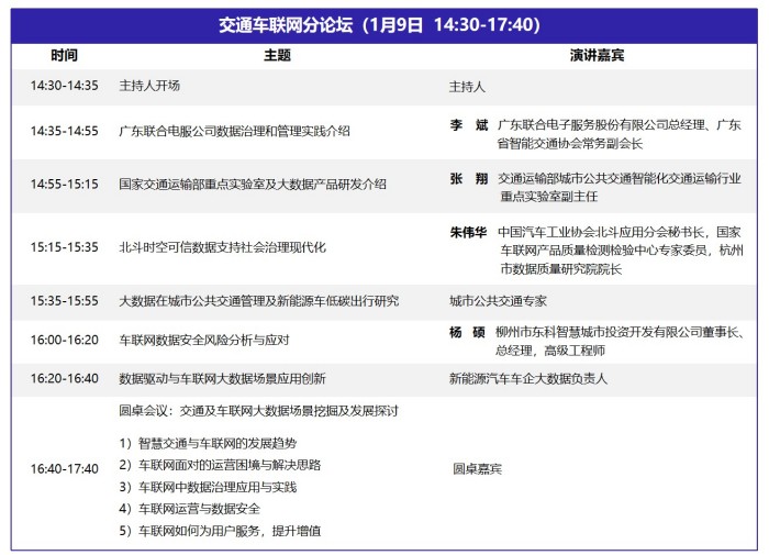 DQMIS 2022第六届数据质量管理国际峰会议程6.jpg