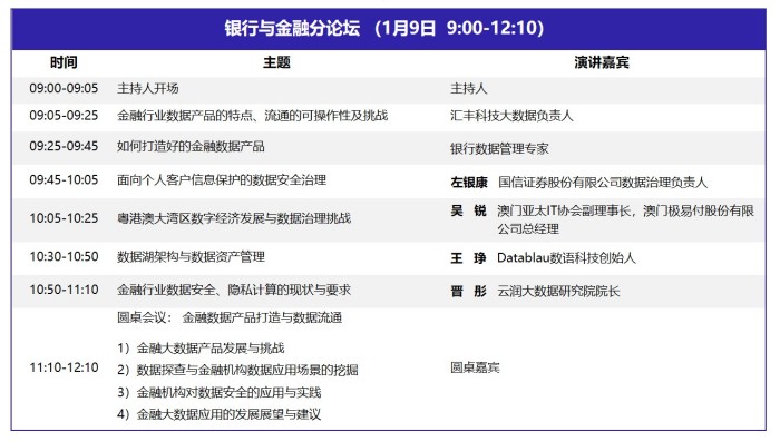 DQMIS 2022第六届数据质量管理国际峰会议程5.jpg