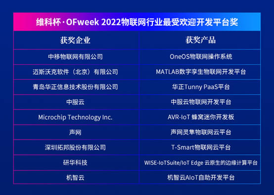 维科杯·OFweek 2022物联网行业最受欢迎开发平台奖1.jpg