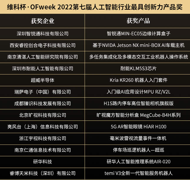 维科杯·OFweek 2022（第七届）人工智能行业最具创新力产品奖1.jpg