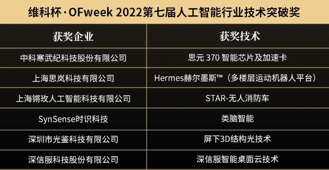 维科杯·OFweek 2022（第七届）人工智能行业技术突破奖1.jpg