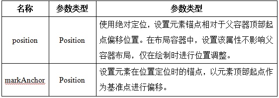 灵活锚点，让绝对定位能力更强大.jpg