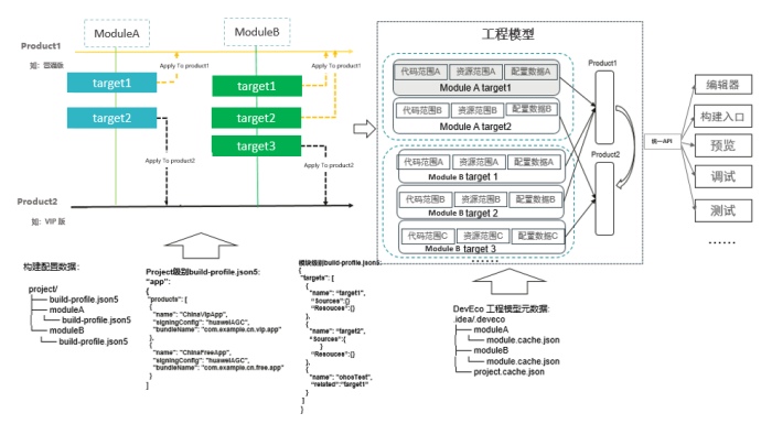 DevEco Studio 3.1差异化构建打包.jpg