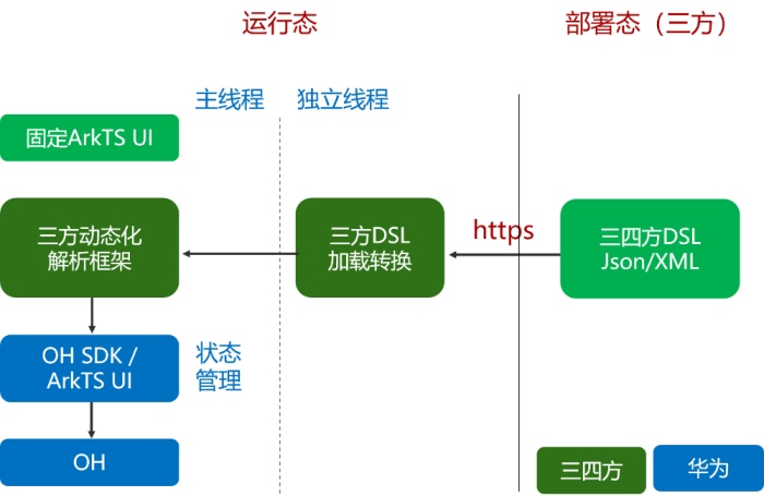 UI动态化原理图.jpg