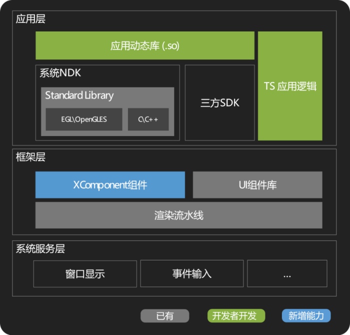 XComponent关系图.jpg