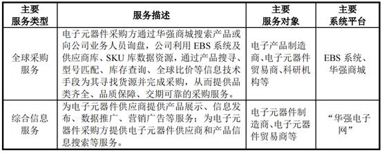 资料来源：华强电子网集团招股说明书2.jpg