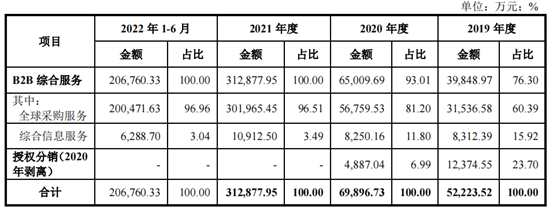 资料来源：华强电子网集团招股说明书1.png