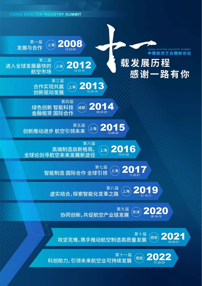 2023第十二届中国航空工业国际论坛往届论坛.jpg