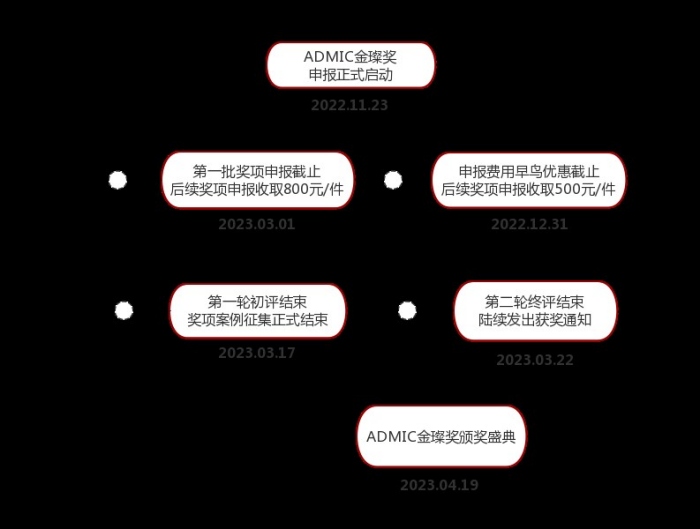 ADMIC汽车数字化营销创新峰会4.jpg