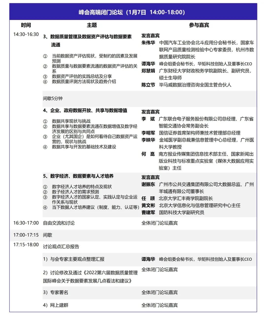 DQMIS2022第六届数据质量管理国际峰会闭门论坛议程2.jpg