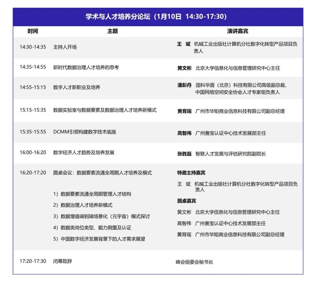 DQMIS2022第六届数据质量管理国际峰会学术与人才培养分论坛.jpg