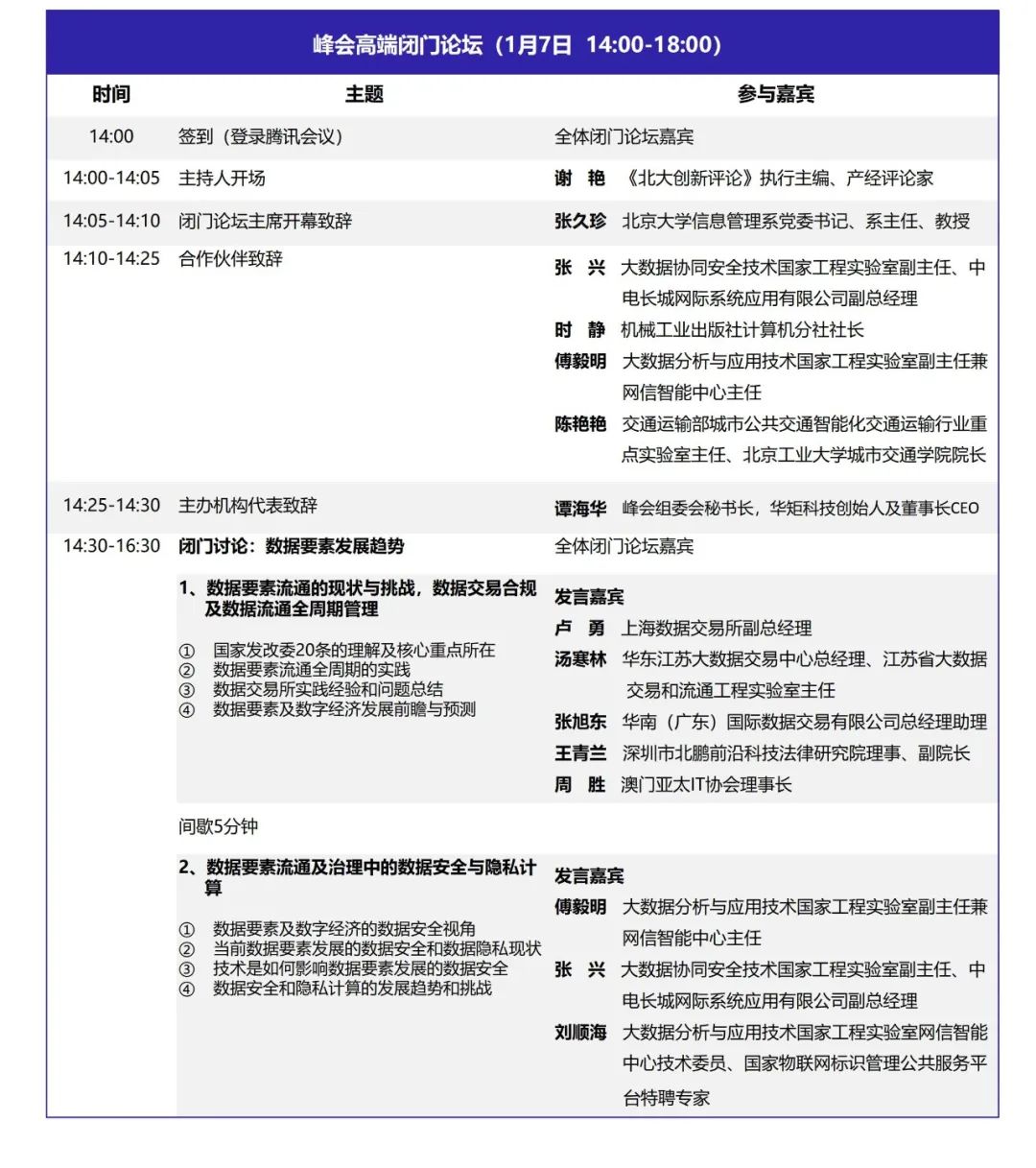 DQMIS2022第六届数据质量管理国际峰会闭门论坛议程1.jpg