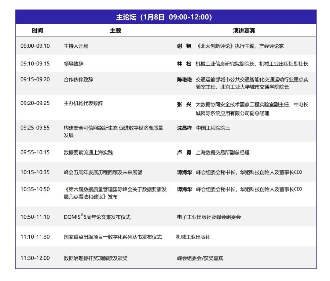 DQMIS2022第六届数据质量管理国际峰会主论坛.jpg