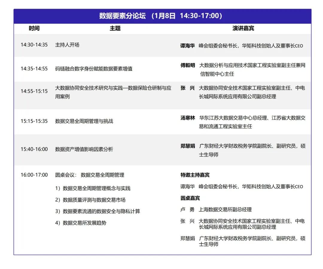 DQMIS2022第六届数据质量管理国际峰会数据要素分论坛.jpg