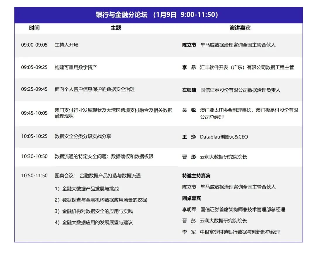 DQMIS2022第六届数据质量管理国际峰会银行与金融分论坛.jpg