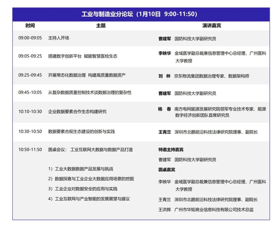 DQMIS2022第六届数据质量管理国际峰会工业与制造业分论坛.jpg