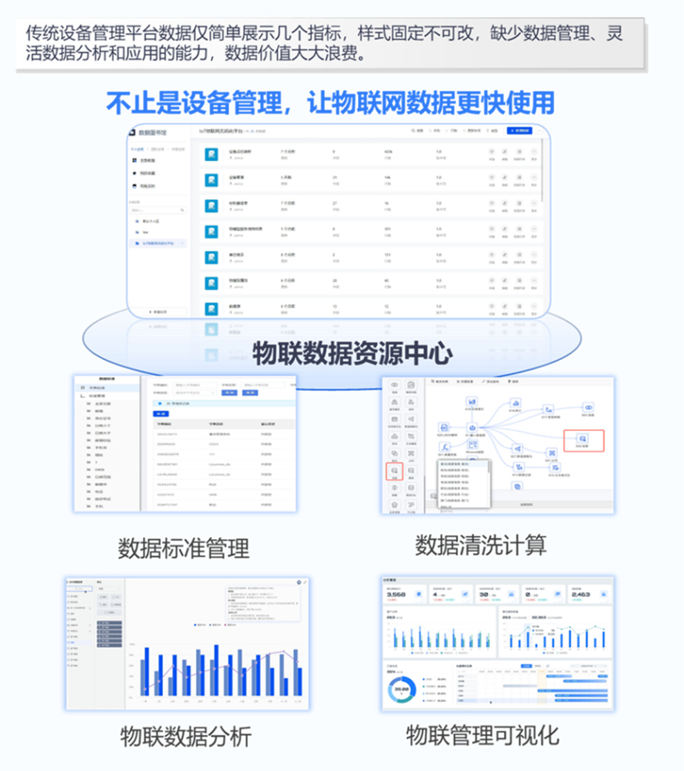 加速物联数据管理与分析.jpg