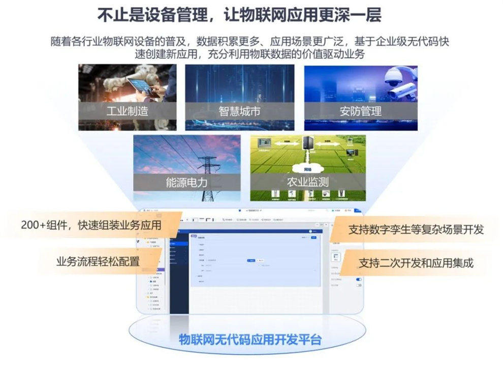 进一步构建物联网业务应用.jpg