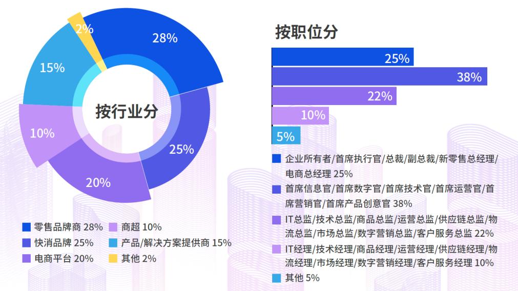 第六届中国零售消费者体验峰会2.jpg